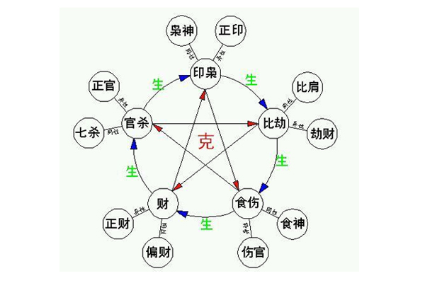 八字命運坎坷_八字測試命運_八字命運輕重