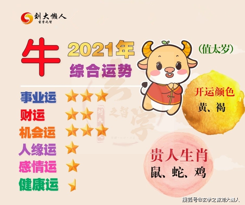 2021年犯太歲