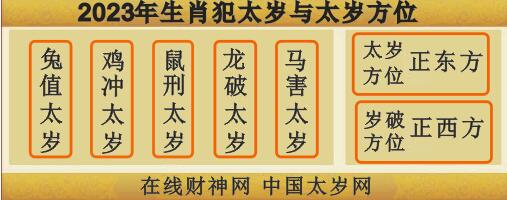 2013年哪些屬相犯太歲_2013年什么生肖犯太歲_2021年犯太歲