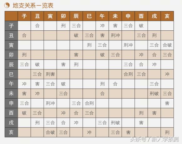 周易八字算卦_五行八字算卦_八字算卦可信嗎