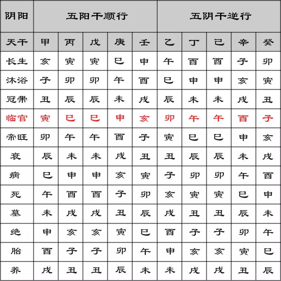 八字測算_在線測算八字_八字測算學業