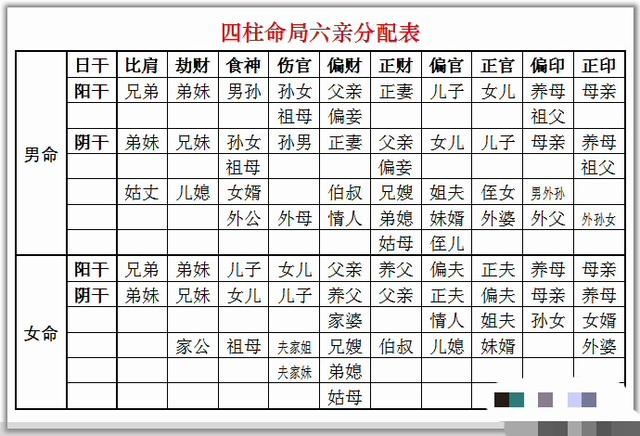 十神算命在線算命_八字十神算命_八字 四柱 十神