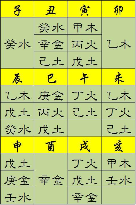 八字測(cè)算健康_八字測(cè)算命運(yùn)_周易八字測(cè)算