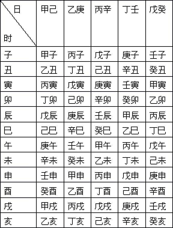 農歷八字算命_八字配對算命_八字姻緣算命