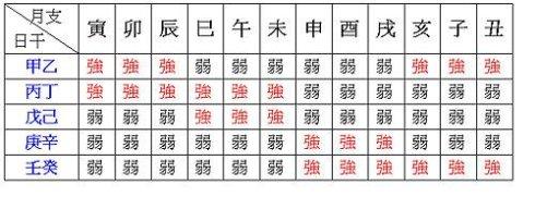 八字算命職業_算命的把自己的八字要走了_八字排盤算命