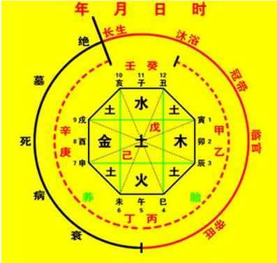 八字四柱查詢_八字四柱全部空亡_八字 四柱 十神