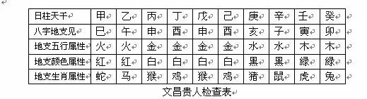 八字四柱有財_八字 四柱 十神_四柱八字運(yùn)勢