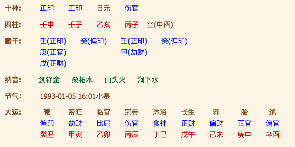 周易八字與生辰_易經(jīng)生辰八字_易經(jīng)生辰八字算命