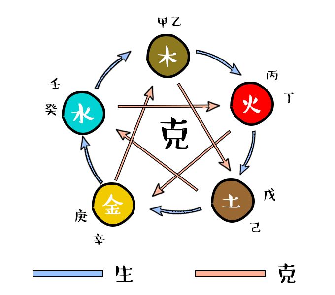 八字格局探秘_八字格局查詢_八字格局測(cè)試