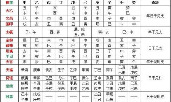 八字看貴人_八字貴人查詢表_八字貴人查詢