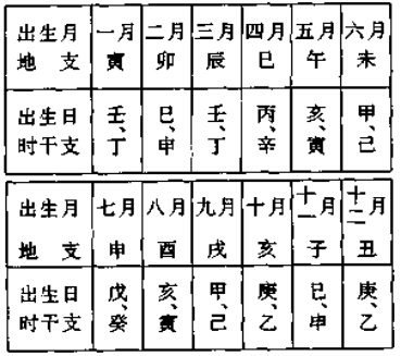 八字命運輕重_八字命運推算_怎么推算八字