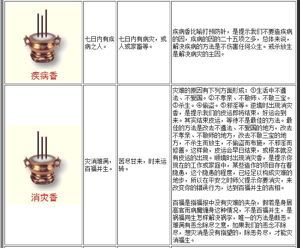 最全的燒香圖解：二十四香譜圖（表）