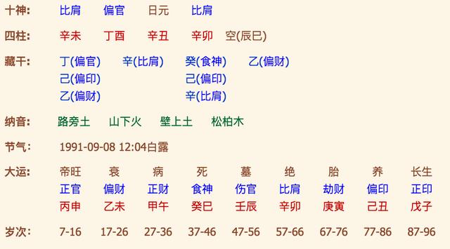 生辰八字算命免費測試：免費生辰八字測算，命理推算