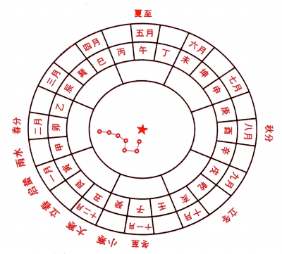 八字墻基礎計算_在線八字合婚_八字計算在線