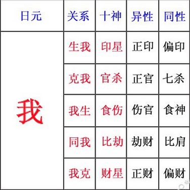 八字算命，八字算命愛情運勢