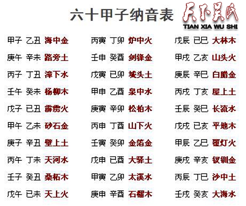 八字排盤八字排盤圖樣_八字排盤起名_八字排盤命理八字測算