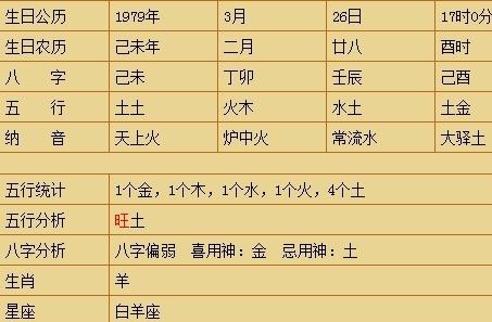 八字姓名打分算命_八字打分算命_八字測試打分算命