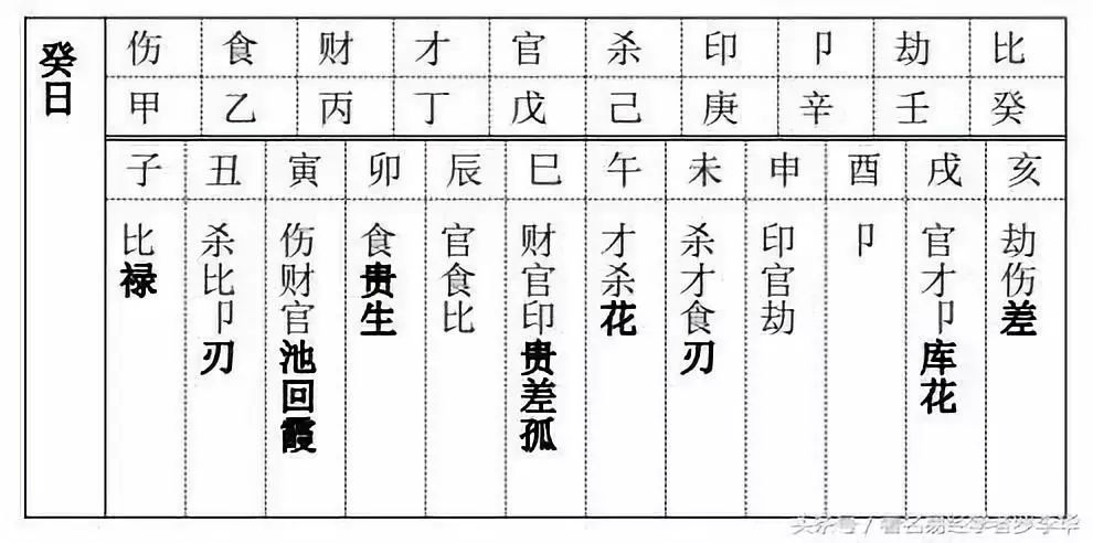 八字算命十神