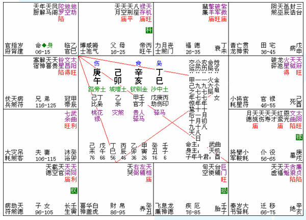 八字查貴人_八字貴人查詢_八字貴人在線測算