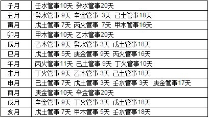 八字格局測試_八字格局_八字格局測試