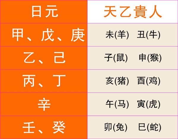 八字貴人在線測算_八字貴人查詢_八字貴人查詢