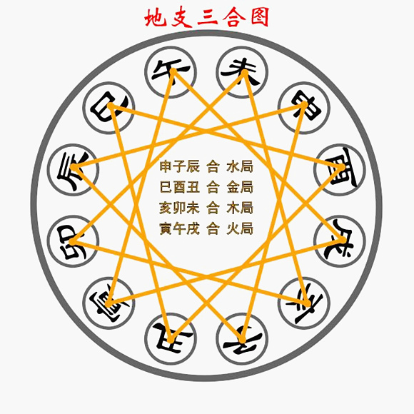 八字婚配比較準的算命_八字算命愛情_算命 八字