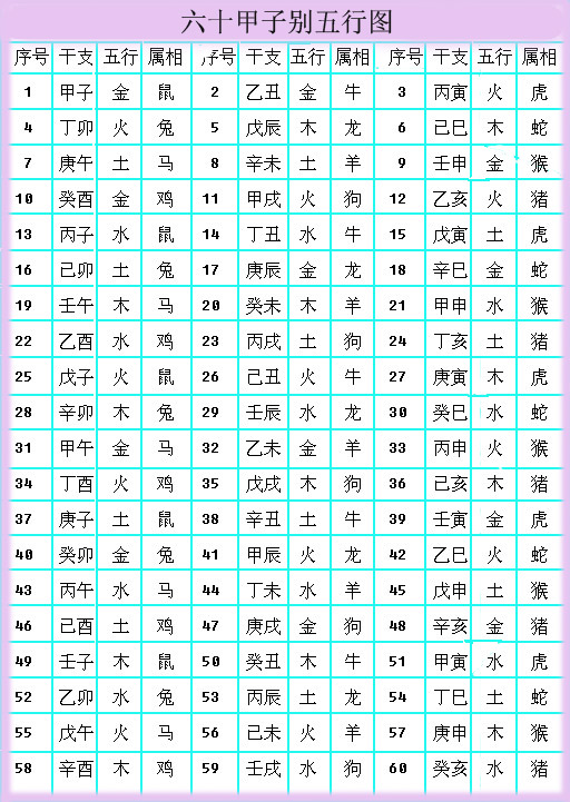 八字幸運數(shù)字_星座幸運數(shù)字_幸運八字免費