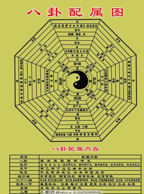 八卦生辰八字_八卦八字怎么讀_免費(fèi)生辰八字算命易奇八字