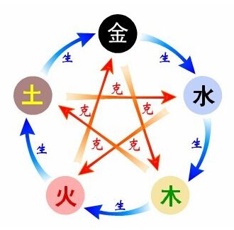 八字怎么算命_八字五行算命_算命 八字