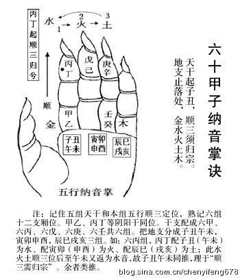 八字測算學業_八字測算婚姻_八字測算五行