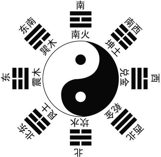 掐算禳解病法_手指掐算八字_手掌快速掐算花甲子圖