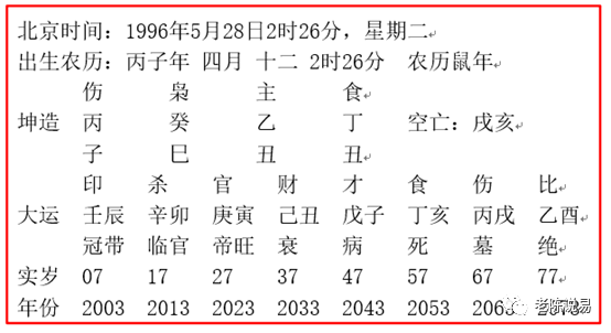 易奇八字算今日運氣_八字看人運氣_八字算流年運氣