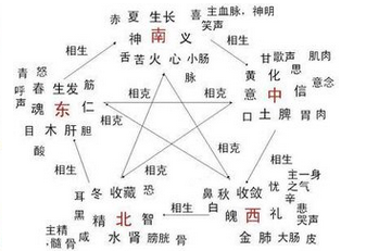 八字每月運程_八字每月運勢_2017運勢算命每月運勢