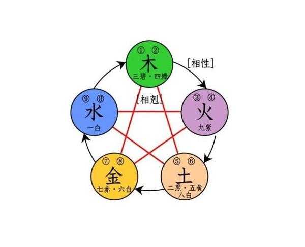 2017運勢算命每月運勢_八字每月運勢_八字每月運程