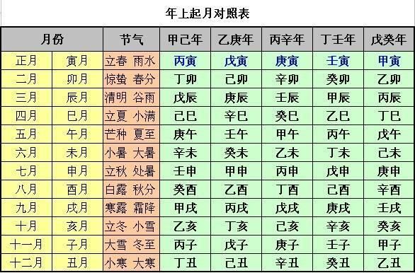 八字配對算命_農歷八字算命_八字姻緣算命