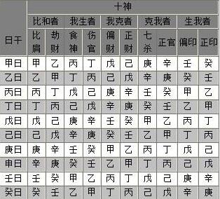 八字十神算命_八字 四柱 十神_十神算命在線算命