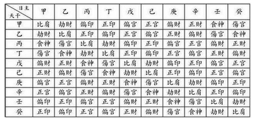 生長八字算命_八字排盤算命_算命的把自己的八字要走了