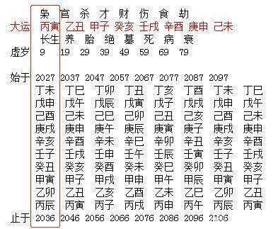 生辰八字四柱_四柱生辰八字算命免費_八字食神四柱推命