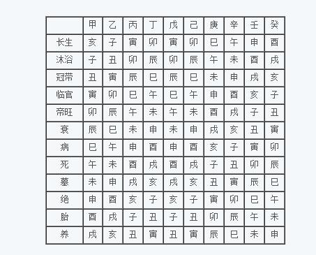 八字終身運程詳批算命_八字事業運程_五行八字運程算命