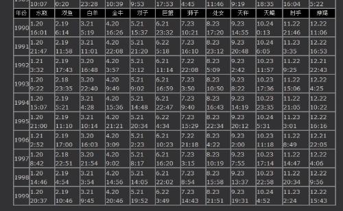 八字查詢性格_星座性格查詢_八字看配偶性格