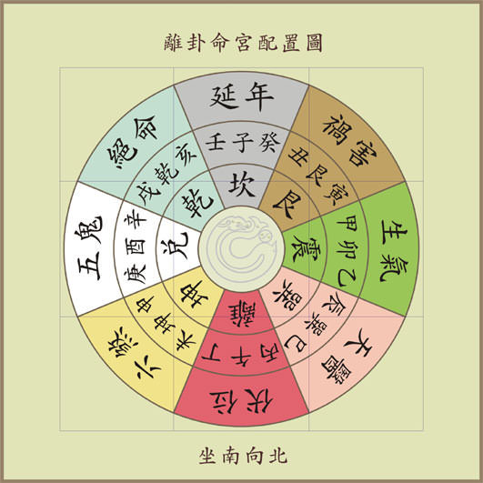 王菲八字命理_八字命理很準_八字命理