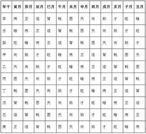 算命 八字_生長八字算命_八字排盤算命