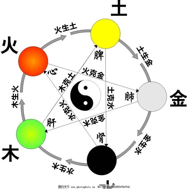 比較準(zhǔn)八字算命_紫微斗數(shù)準(zhǔn)還是八字準(zhǔn)_稱骨算命和八字哪個準(zhǔn)