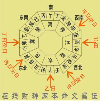 八字婚配算命_婚配算命比較準(zhǔn)_八字婚配比較準(zhǔn)的算命