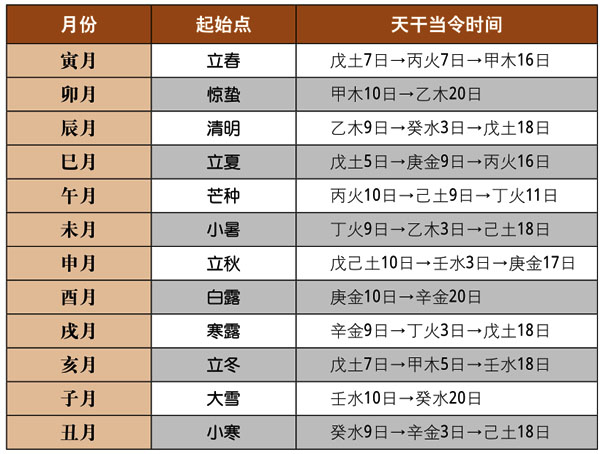 生時八字算命_宮度算命八字命宮算命_生晨八字老黃歷算命