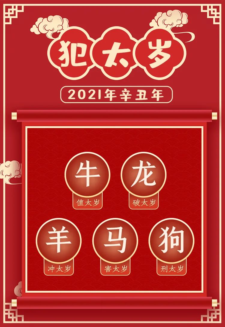 2021年犯太歲