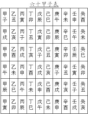 八字五行合婚_八字五行婚姻_五行八字測婚姻