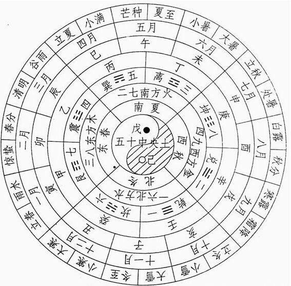 八字查詢性格_星座性格查詢_八字配對查詢