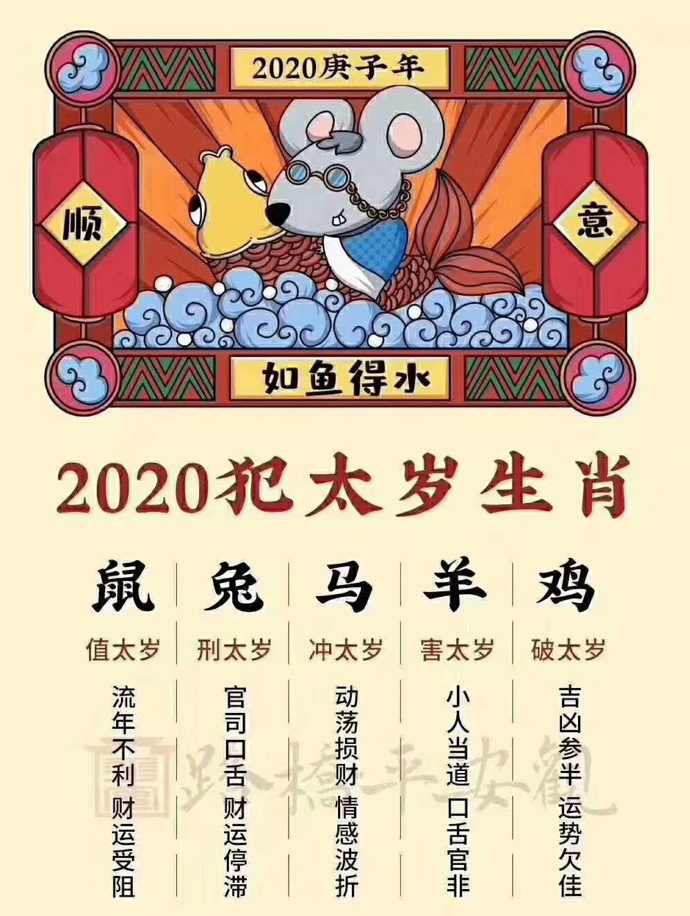 2010年哪些屬相犯太歲_2021年犯太歲_2014年什么生肖犯太歲