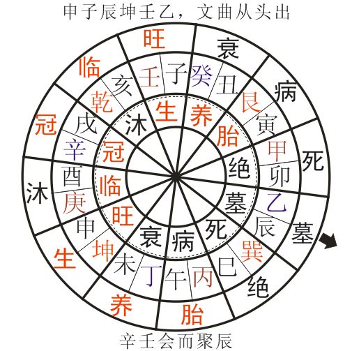 八字四柱有財_四柱八字運(yùn)勢_八字 四柱 十神